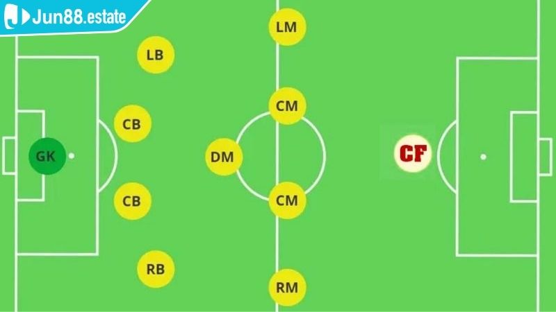 Tìm hiểu CF trong bóng đá là gì Jun88?