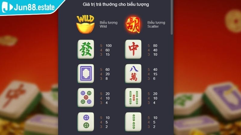 Scatter Symbol trong nổ hũ Đường Mạt Chược JUN88